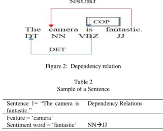 Table 1   Types of Relationships [39] 