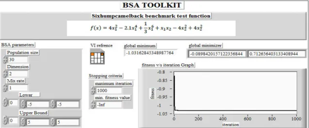 Fig. 10. BSA.vi Front Panel 