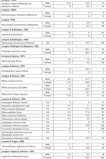 Table 2 continued.