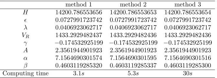 Table 7. Numerical results of index 2 DAE (4.4)-(4.5)at t = 300 with N = 250.