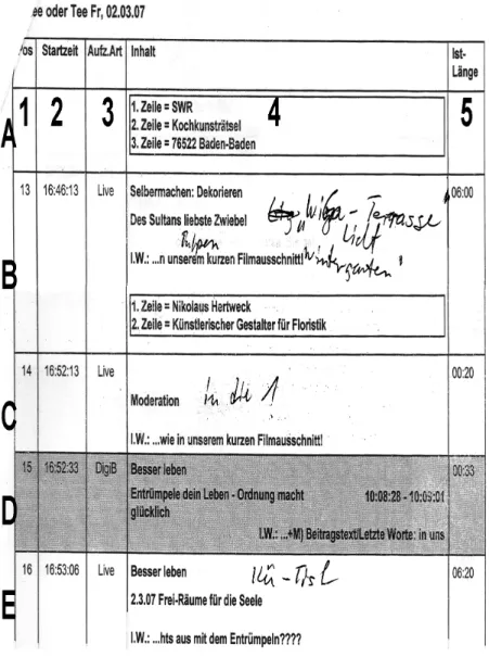 Figure 2: Part of a Storyboard of "Kaffee oder Tee" of the SWR