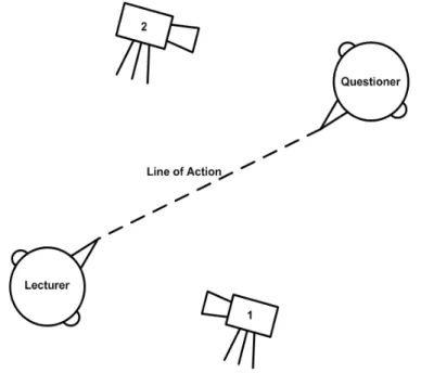 Figure 3: Example of wrong recording positions according to the "Line of Action"