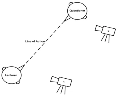 Figure 4: Example of correct recording positions according to the "Line of Action"