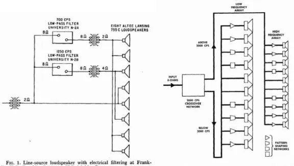 Figure 1. From Klepper and Steele 1  shows a simple network for improving directivity  control and Novak 2   (on the right) shows more complex filtering 