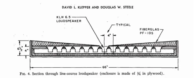 Figure 3. From Augspurger and Brawley 4   showing that relatively even coverage off axis  can be obtained with delay and that with the addition of Bessel shading very smooth off 