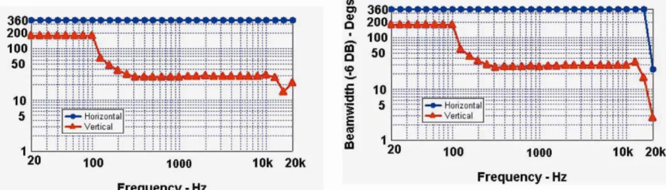 Figure 7. Figures (80, 57) from Keele and Button 7  showing that a constant beam width  array can be achieved by  delay  curving (80) or physical arcing (57) and Legendre 