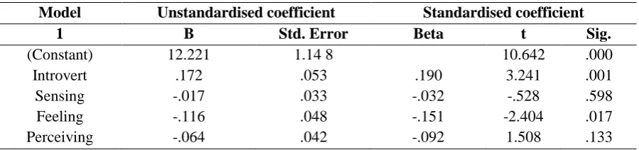 Table 4. Coefficients for Predictors 