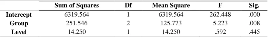 Table 3. Distribution of LREs 