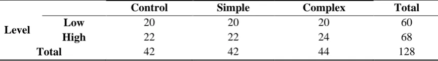Table 2. The Distribution of the Participants and the Tasks They Performed