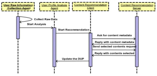 Figure 3. Workflow of CRESDUP system 