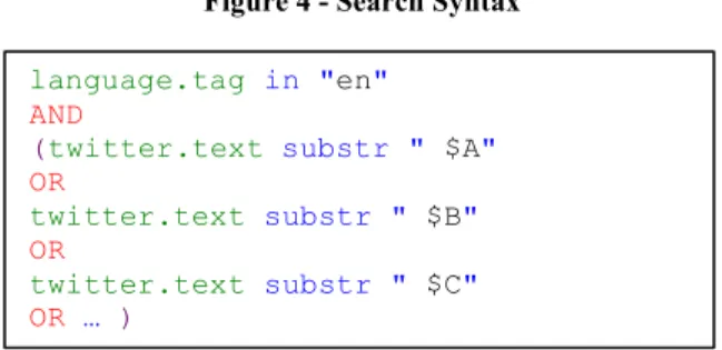 Figure 4 - Search Syntax 