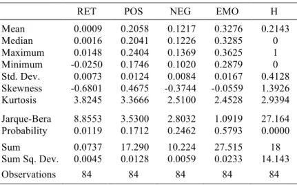 Table 5 below shows the descriptive statistics of our variables. We see that RET  has a mean close to zero, as expected, while the others have a positive mean