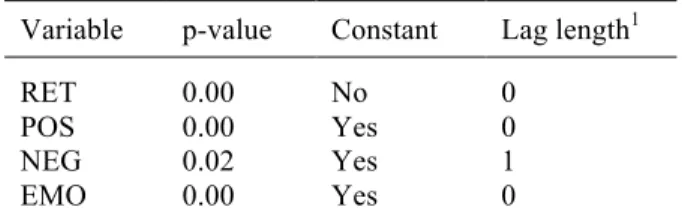 Table 7 - Augmented Dickey-Fuller Unit Root Test Results 