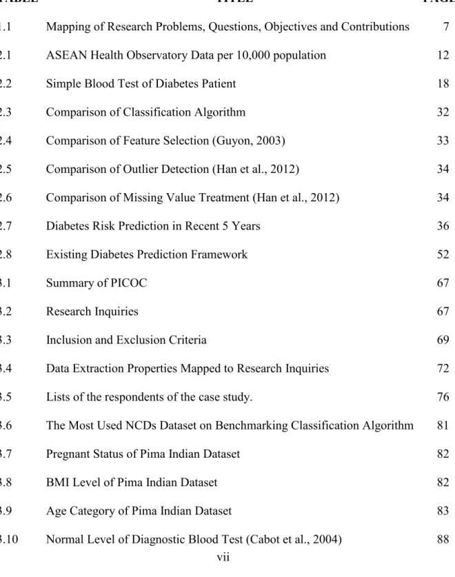 TABLE  TITLE  PAGE 