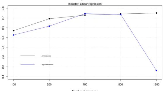 Figure 9: Model 0 cross validation results