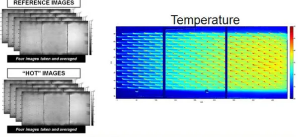 Figure 24: Process of processing temperature from raw data using TSP 