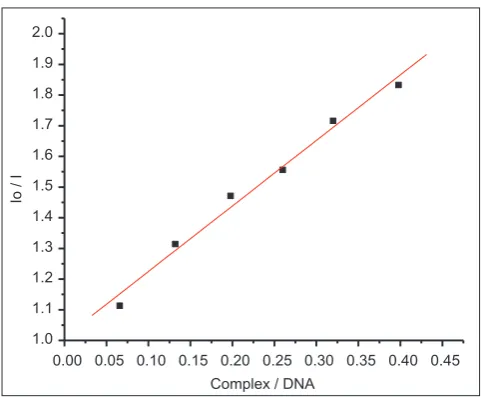 Table 4: Diameter of inhibition against bacteria in millimeter (mm) by SMBTU and its metal complexes