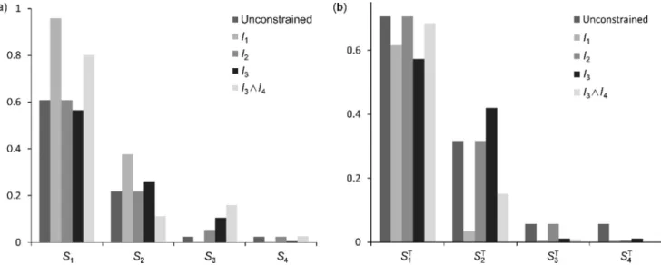 Fig. 15 shows the performance of the grid quadrature integra- integra-tion method. Absolute errors of the estimates of S i Fig