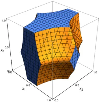 Fig. 17. Projection of the 10-dimentional feasible domain deﬁned by  (58)  onto the ﬁrst  three dimensions