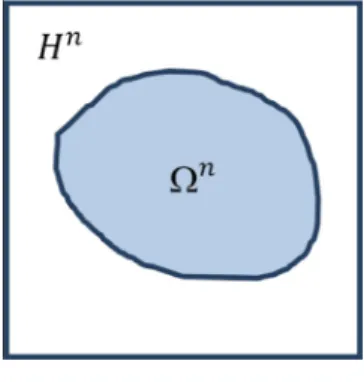 Fig. 1. Domain Ω n  ⊂H  n  . 