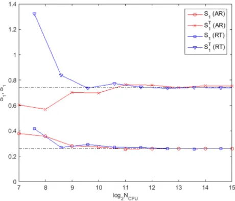Fig. 2. Convergence of numerical estimates of 