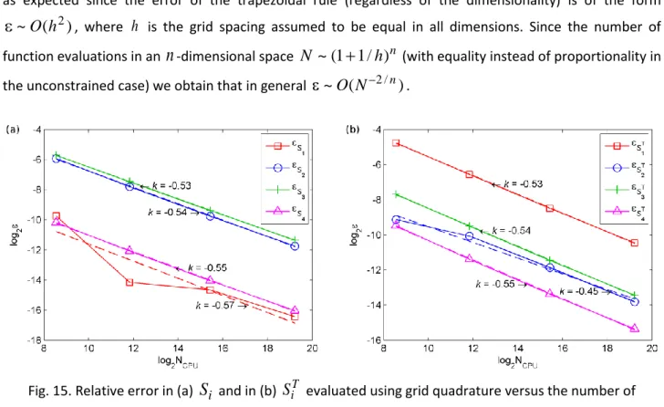 Fig.  15  shows  the  performance  of  the  grid  quadrature  integration  method.  Absolute  errors  of  the  estimates of  S i  (Fig