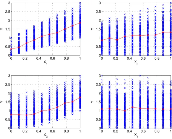 Figure 1: An example scatter plot from replicated Latin hypercube sampling