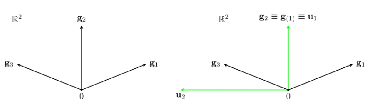 Figure 8: Example to illustrate a wrong choice for a.