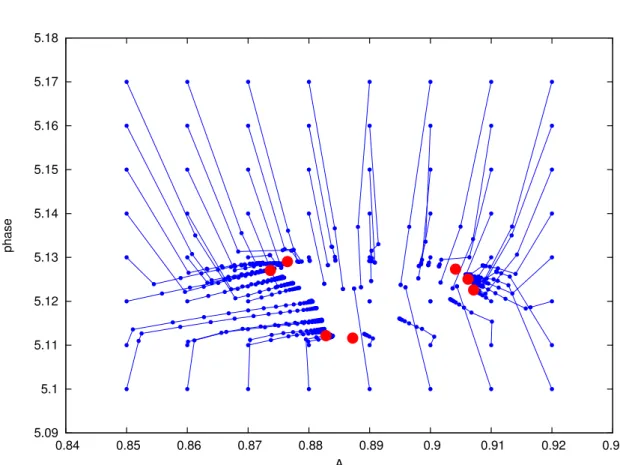 Figure 19: Result of MGDA applied to the linear case from different starting points.