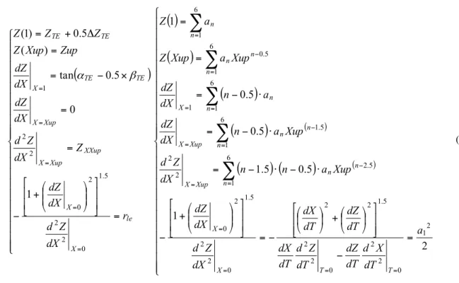 FIGURE 3: Description of PARSEC geometric parameters 