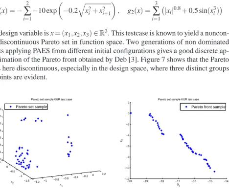 Fig. 7 (Kur test case) Discrete Pareto front produced by 2 generations of PAES optimization.