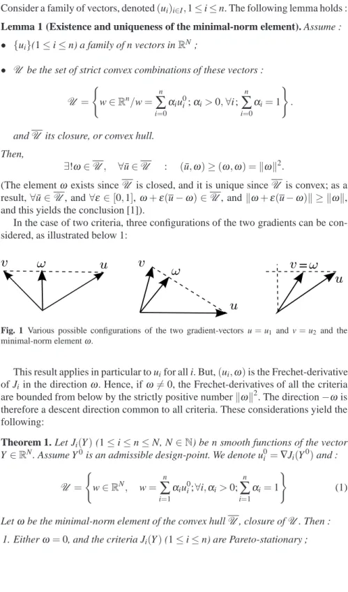 Fig. 1 Various possible configurations of the two gradient-vectors u = u 1 and v = u 2 and the minimal-norm element ω .