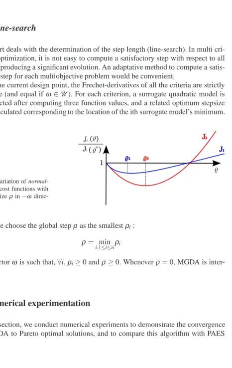 Fig. 2 Variation of normal- normal-ized the cost functions with the stepsize ρ in −ω  direc-tion.