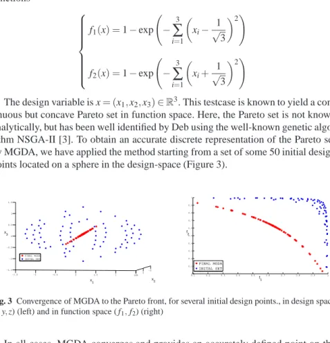 Fig. 3 Convergence of MGDA to the Pareto front, for several initial design points., in design space (x , y, z) (left) and in function space ( f 1 , f 2 ) (right)