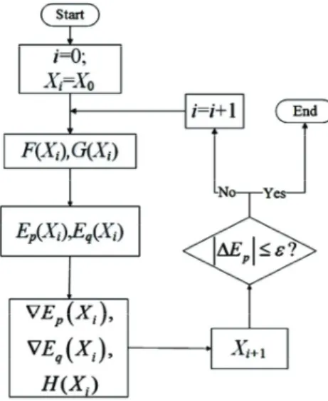 Fig. 1 The main calculation process of the envelope dual method. 