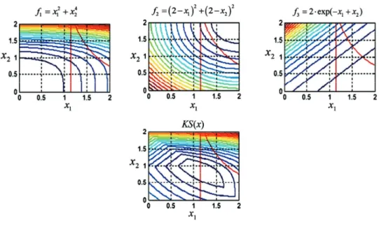 Fig. 2 The graphic interpretation of the objective function and its envelope function