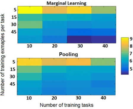 Figure 2.2: Satellite dataset