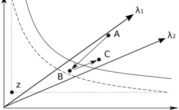 Fig. 2. Illustration of the competitive coevolution in C-RMOEA/D.