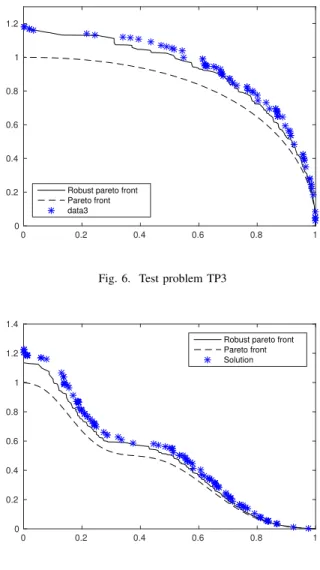 Fig. 5. Test problem TP2