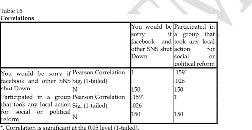 Table 16  