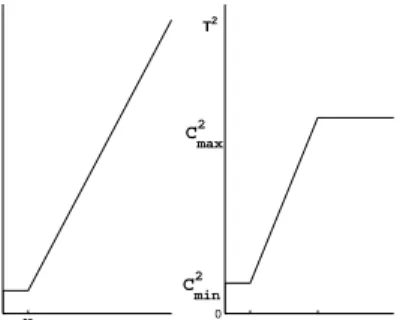 Figure 1: Transaction cost function following: min x 0 Σx, max x 0 µ, (7) min Xn i=1 t i (|x i − x 0i |C) x 0 1 = 1, K 1 ≤ Xn i=1 Z i ≤ K 2 , l i Z i ≤ x i ≤ u i Z i , i ∈ {1, 