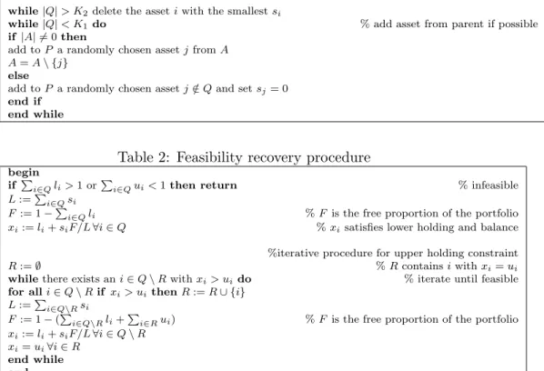 Table 1: Procedure for the fulfillment of cardinality constraints