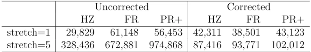Table 2.8: Number of units of computation for distance geometry functions.