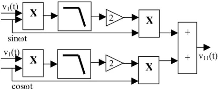 Figure 3. Procedure to get voltage fundamental component 