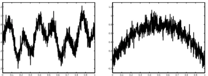 Figure 4. Functions from Figure 1 noised with N T (0, 0.1).
