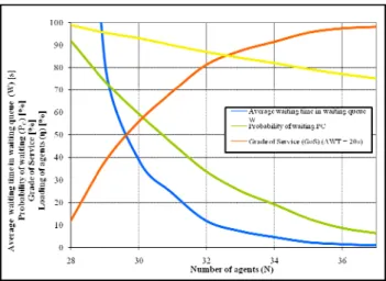 Fig. 2. Simulation results 