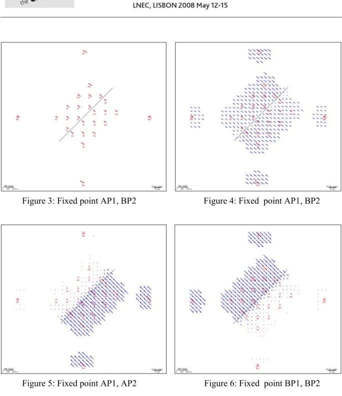 Figure 3: Fixed point AP1, BP2                              Figure 4: Fixed  point AP1, BP2 