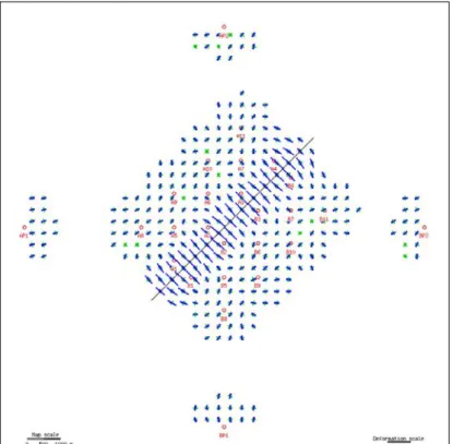 Figure 7: Deformations parameters are the same for all variants of fixed points  
