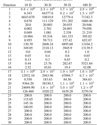 TABLE II