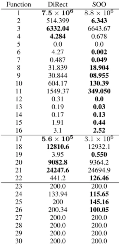 TABLE IV